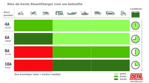 SmartCharger 6A Slimme Compacte Acculader 12V 6A 230V-2
